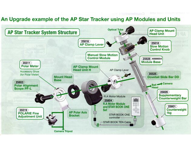 Upínacia hlava Vixen Schwalbenschwanz AP Clamp Mount, image-2