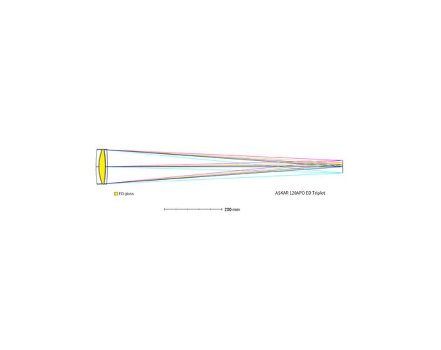 Askar AP 120/840 Triplet - apochromatický refraktor, image-7