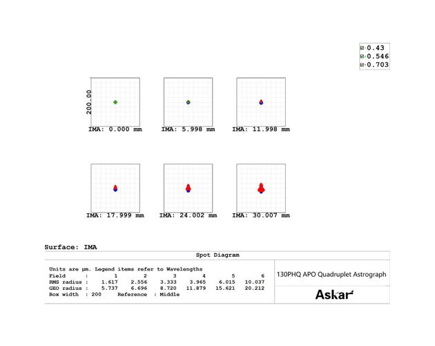 Askar AP 130/1000 130PHQ - apochromatický refraktor, image-4
