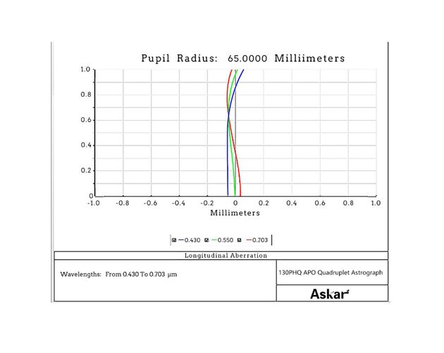Askar AP 130/1000 130PHQ - apochromatický refraktor, image-3