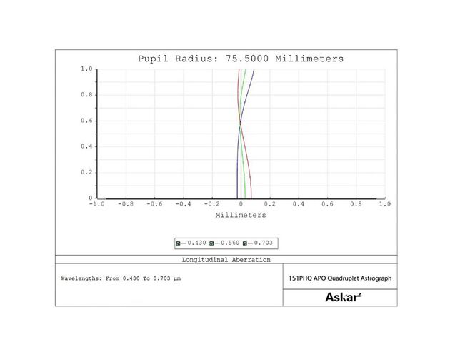 Askar AP 151/1057 151PHQ - apochromatický refraktor, image-3