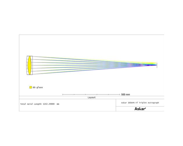 Askar AP 160/1120 Triplet - apochromatický refraktor, image-2