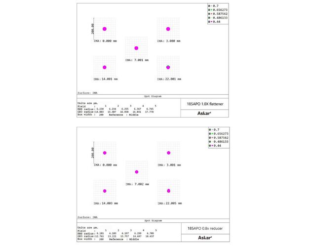 Askar AP 185/1295 Triplet - apochromatický refraktor, image-3