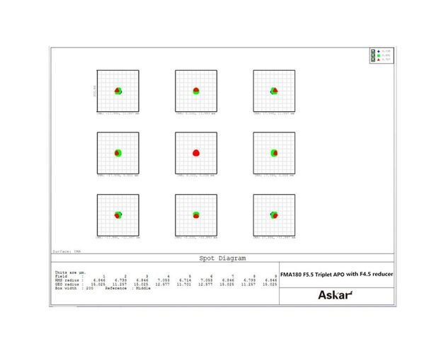 Askar AP 40/180 FMA180 - apochromatický refraktor, image-3