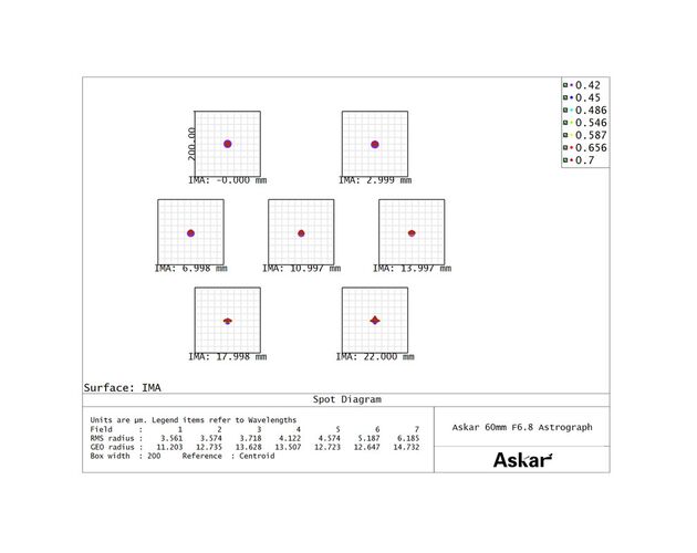 Askar AP 60/408 60F Flatfield - apochromatický refraktor, image-7