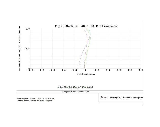 Askar AP 80/600 80PHQ - apochromatický refraktor, image-4