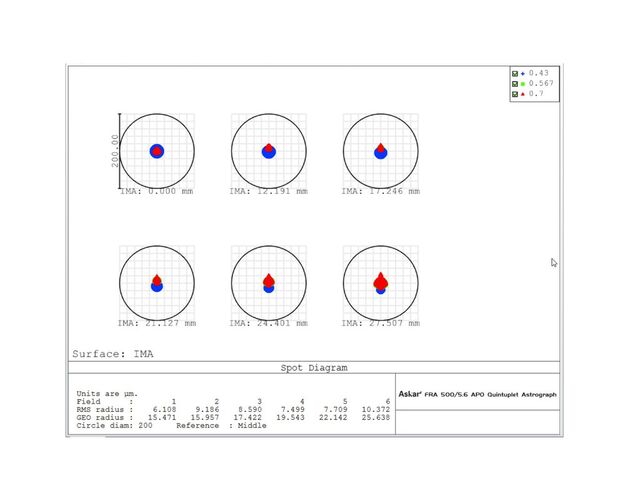 Askar Pro APO AP 90/500 Quintuplet - apochromatický refraktor, image-4