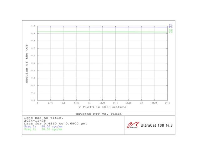 William Optics Ultra-Cat 108 Astrograph, image-10