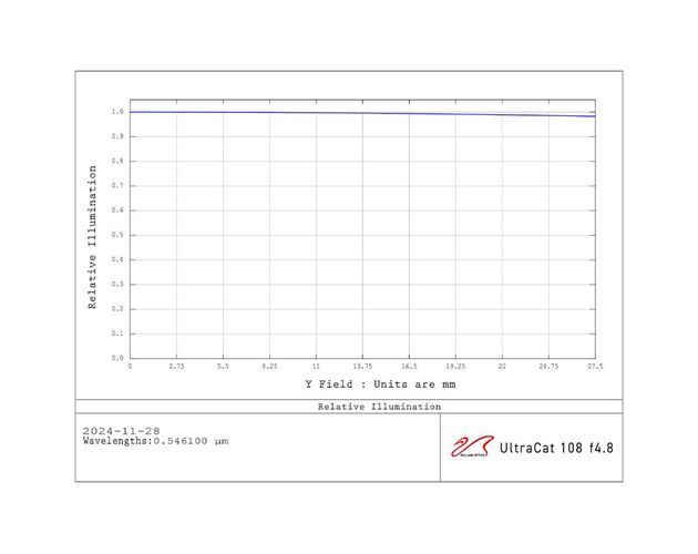 William Optics Ultra-Cat 108 Astrograph, image-11