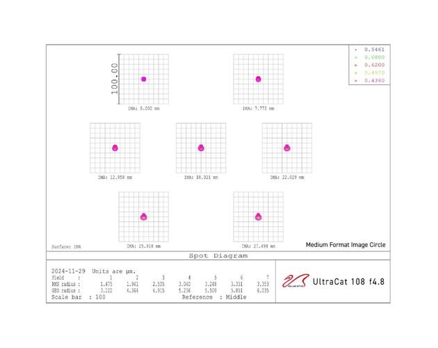 William Optics Ultra-Cat 108 Astrograph, image-9