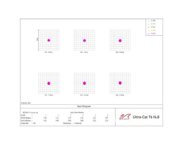 William Optics Ultra-Cat 76 Astrograph, image-8
