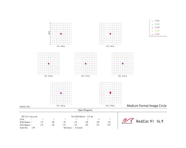 William Optics Cat 91 WIFD Space Grey Astrograph, image-3